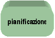 Rettangolo arrotondato: pianificazione
