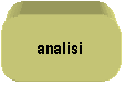 Rettangolo arrotondato: analisi
